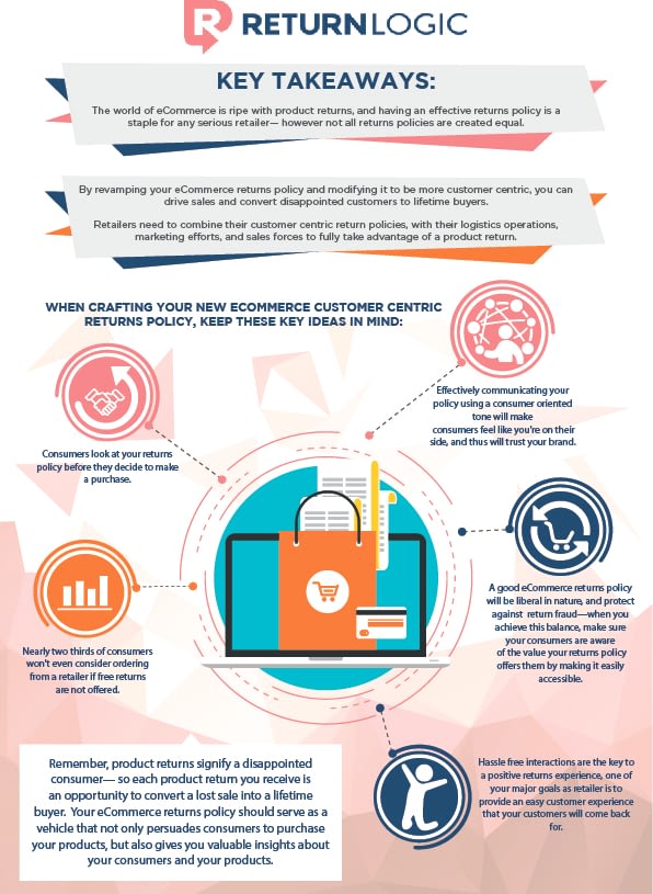 ReturnLogic-infographic