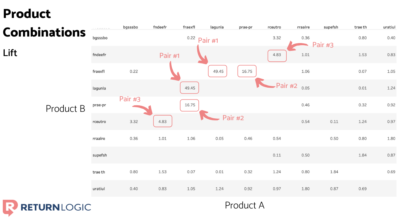 3-ways-to-grow-your-revenue-in-ecommerce-product-combinations-lift