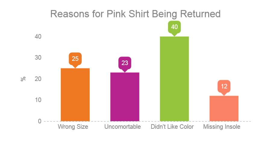 Customer Segmentation to Reduce Return Rate Graph 3.png.png