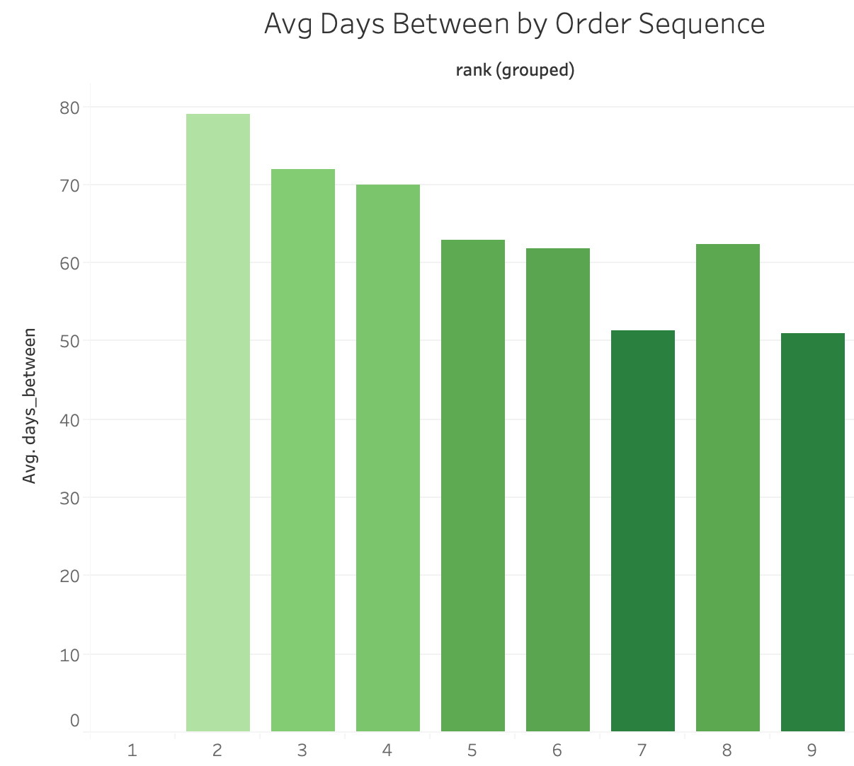 days-between-cluster-8-shopify-returns-management