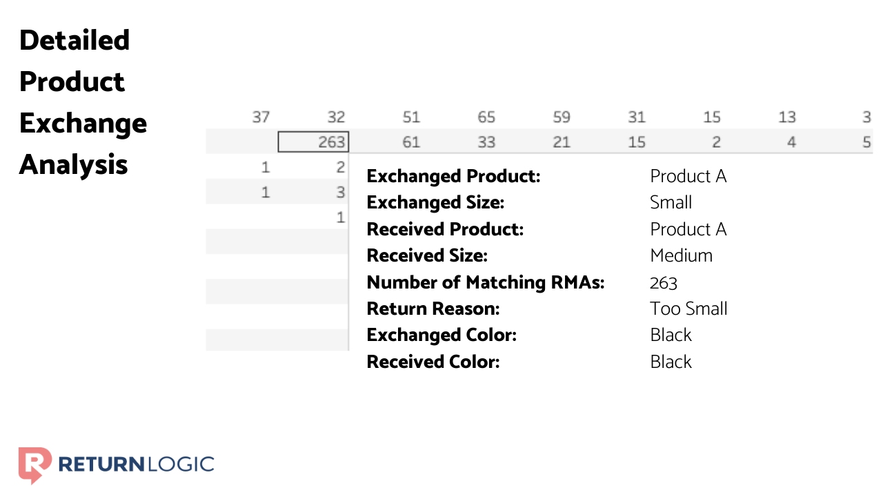 returns report shopify