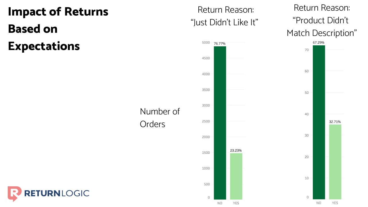 increase-customer-lifetime-value-ecommerce-returns-data-expectations