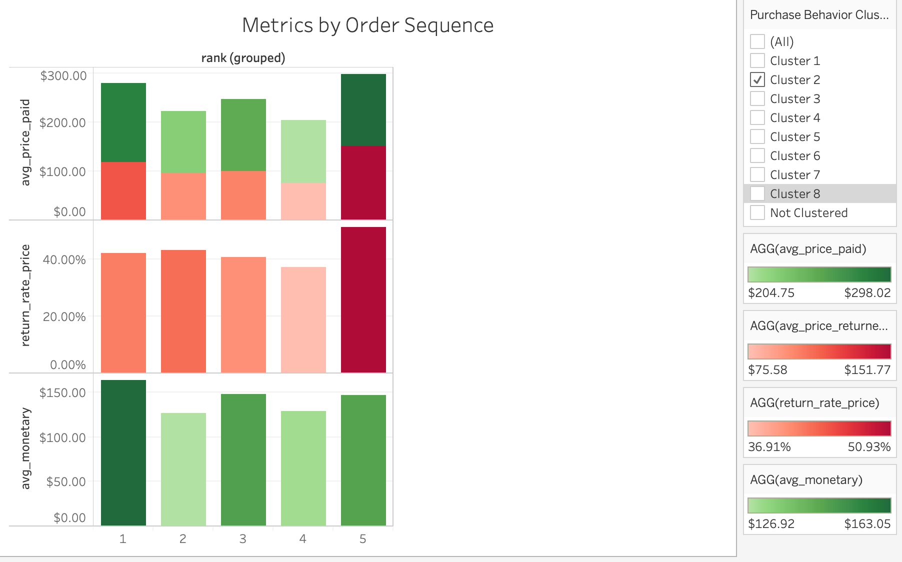 metrics-by-sequence-cluster-2-shopify-returns-management