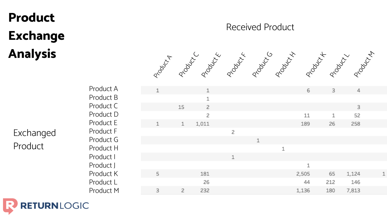 product-exchange-analysis