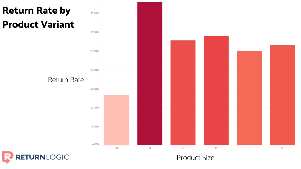 reduce-your-return-rate-the-advanced-guide-return-rate-by-size