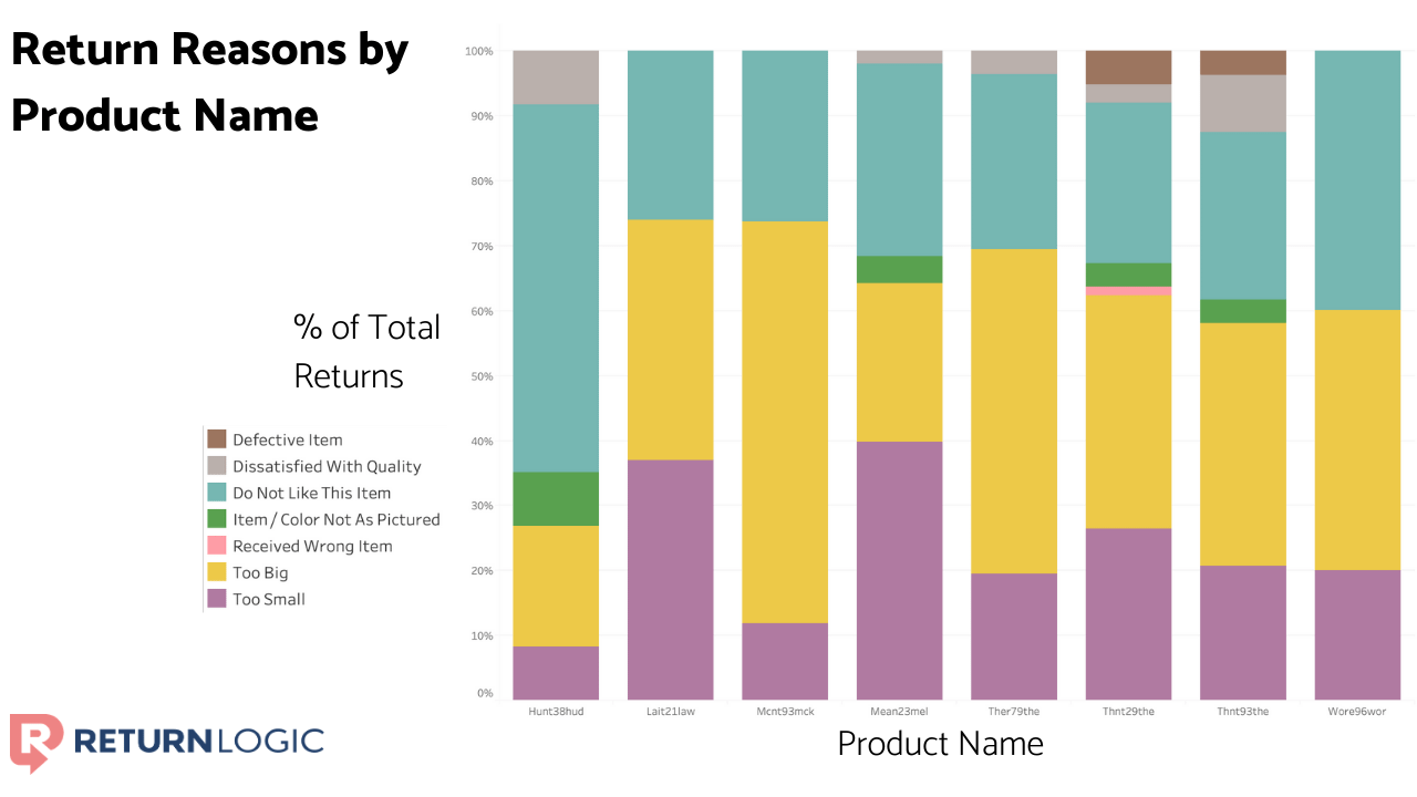 reduce-your-return-rate-the-advanced-guide-return-reasons
