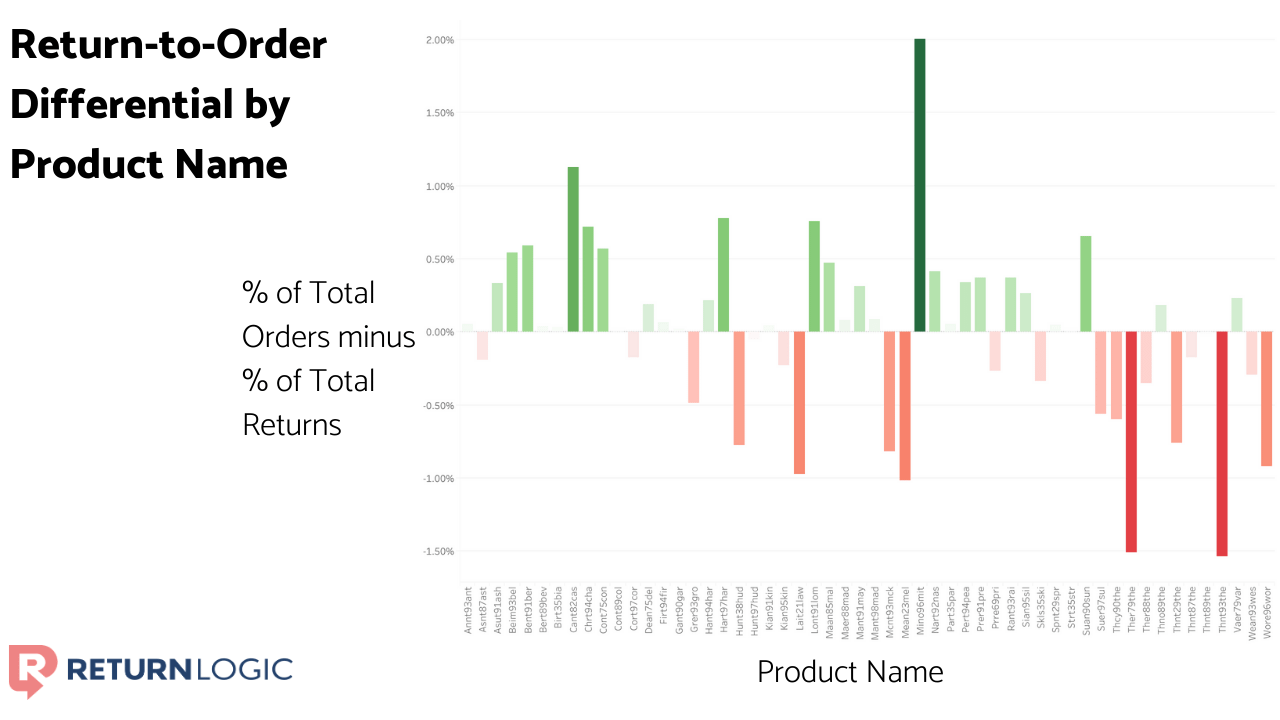 reduce-your-return-rate-the-advanced-guide-return-to-order