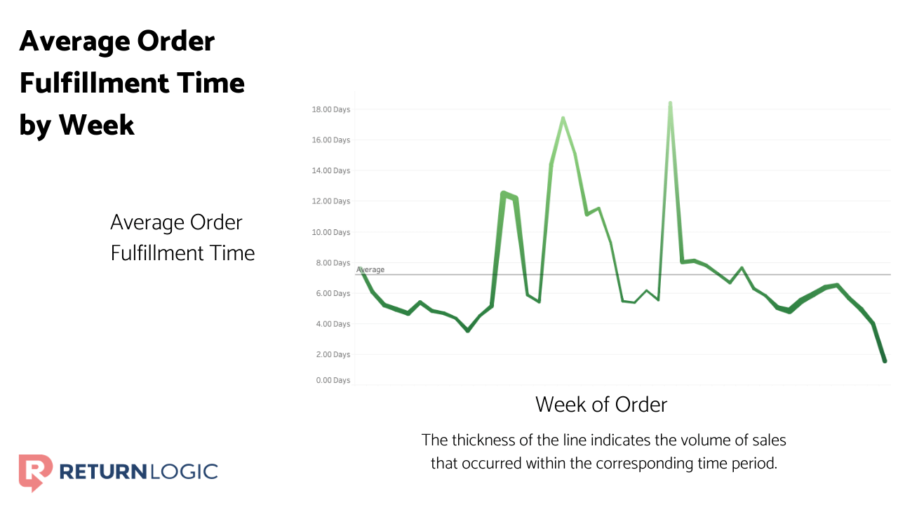 shopify returns report