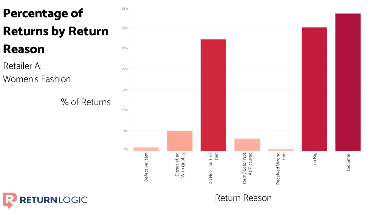 customer returns management