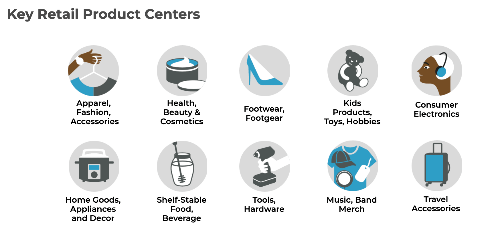 Key Retail Product Centers - Whiplash