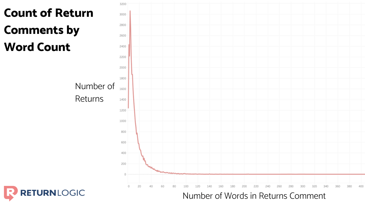 shopify-returns-policy-comments