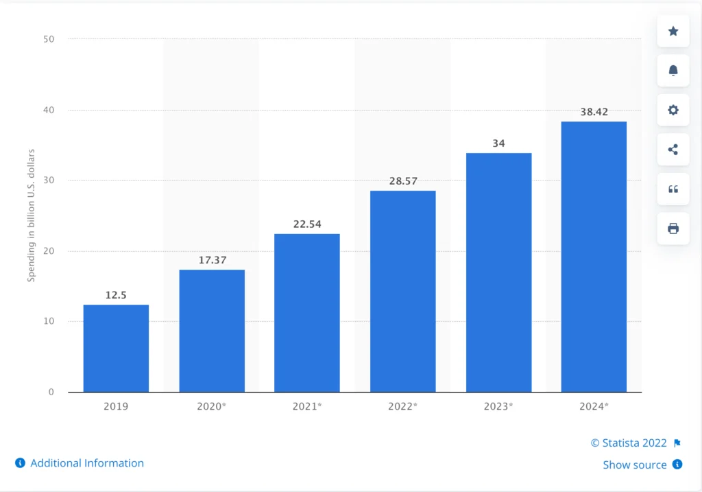 Shopify Marketing Strategy